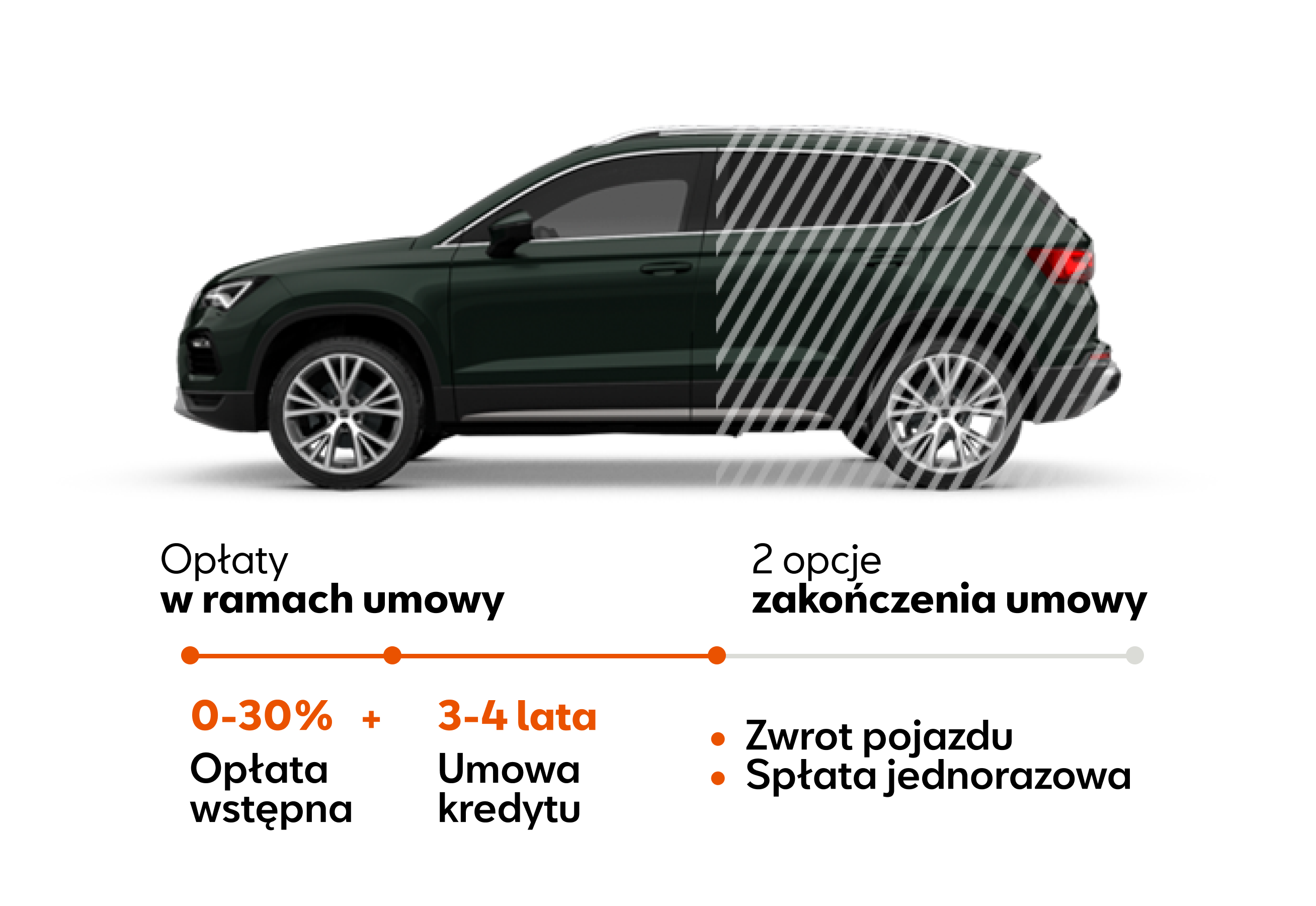 Seat Ateca w Kredycie JAK ABONAMENT