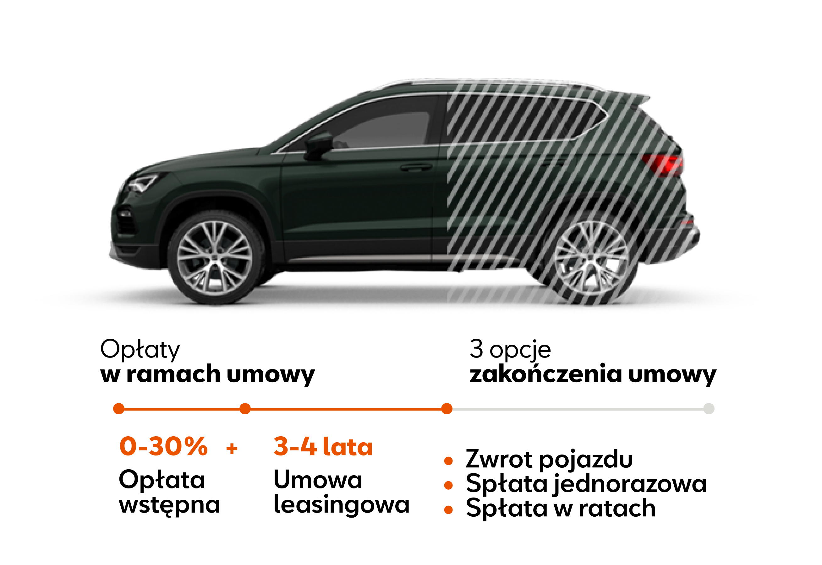 Seat Ateca w Leasingu JAK ABONAMENT