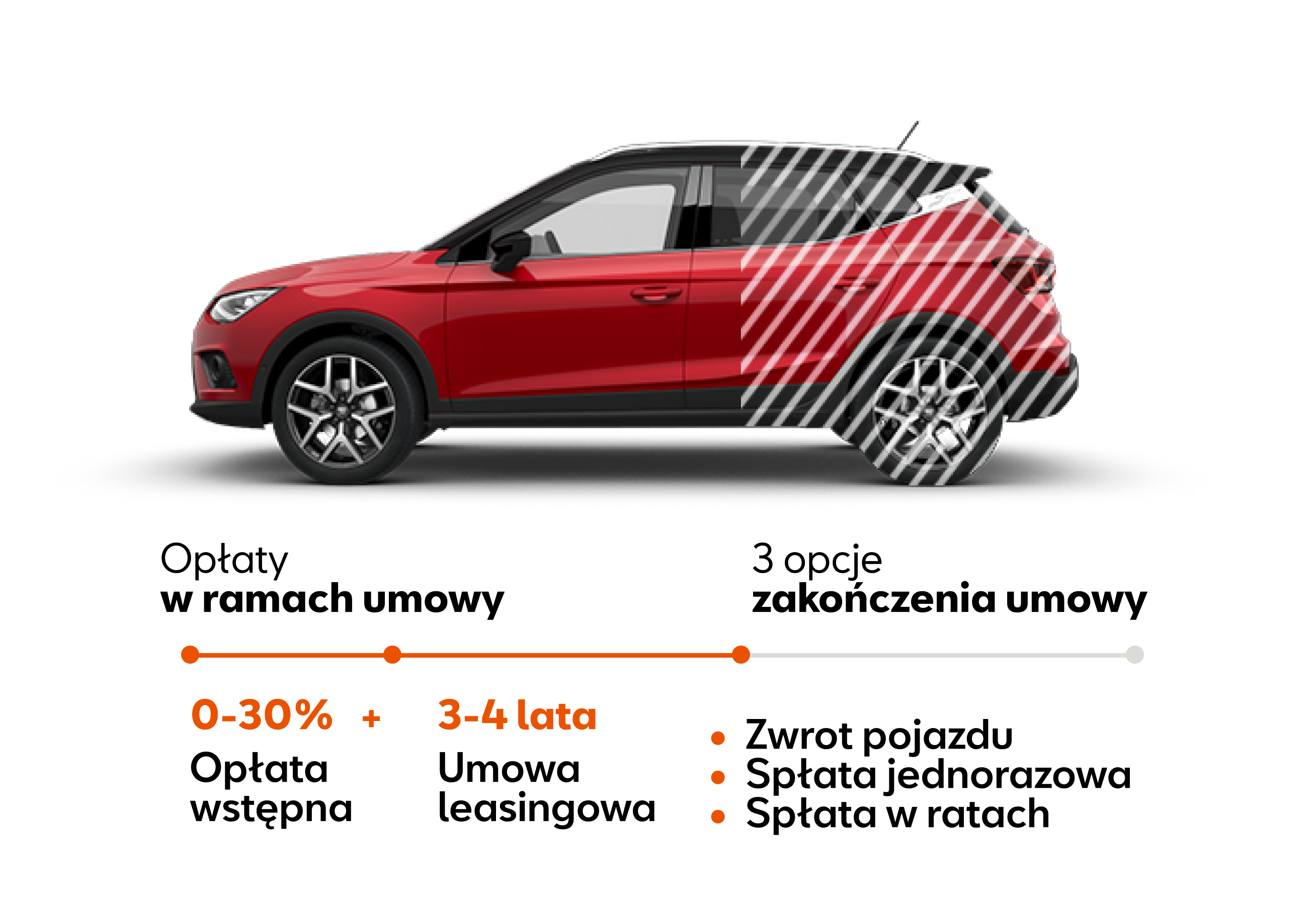 Seat Ibiza w Leasingu JAK ABONAMENT