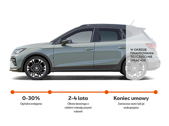 SEAT Arona w atrakcyjnej ofercie dla firm