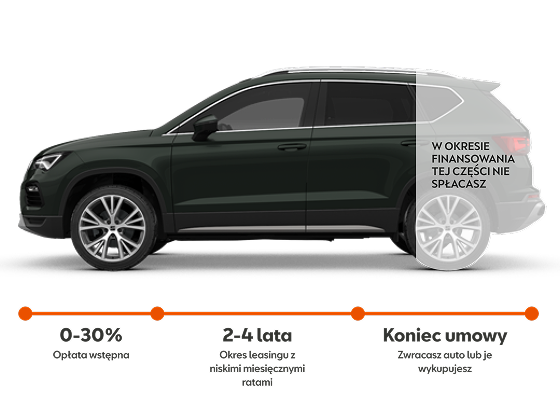 Seat Ateca w Leasingu JAK ABONAMENT