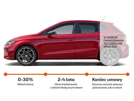 Seat Ibiza w Kredycie JAK ABONAMENT