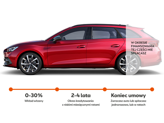SEAT Leon Sportstourer w kolorze Graphne Grey