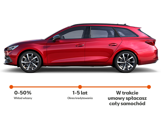 SEAT Leon Sportstourer w kolorze Graphne Grey