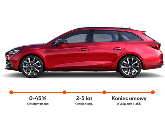 SEAT Leon Sportstourer w kolorze Graphne Grey