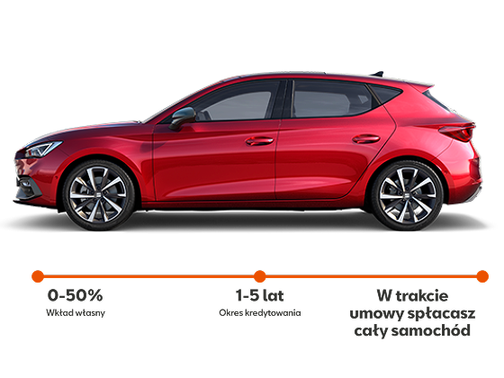 Seat Leon w Leasingu JAK ABONAMENT