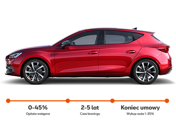 Seat Leon w Leasingu JAK ABONAMENT