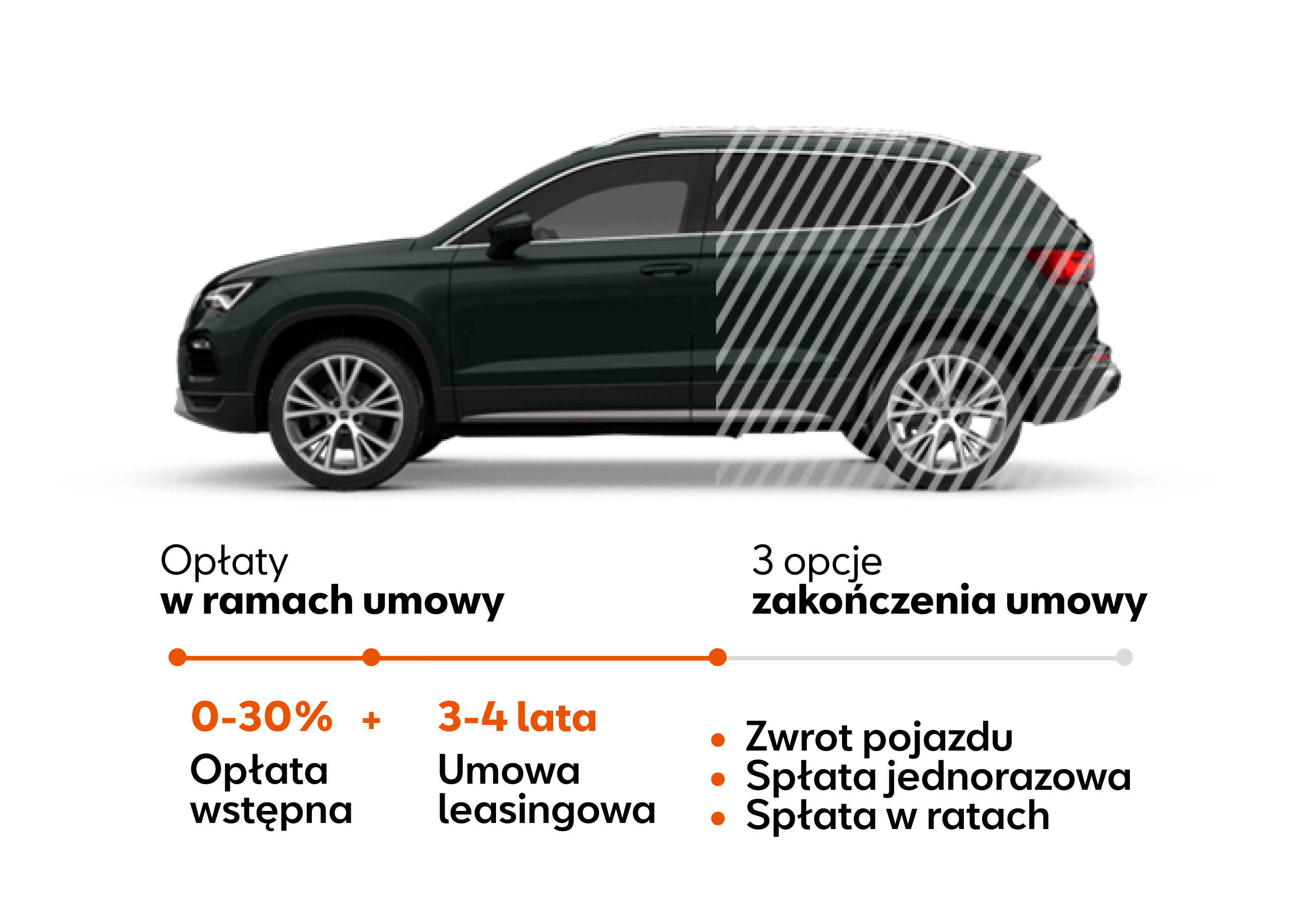 Seat Ateca w Kredycie JAK ABONAMENT