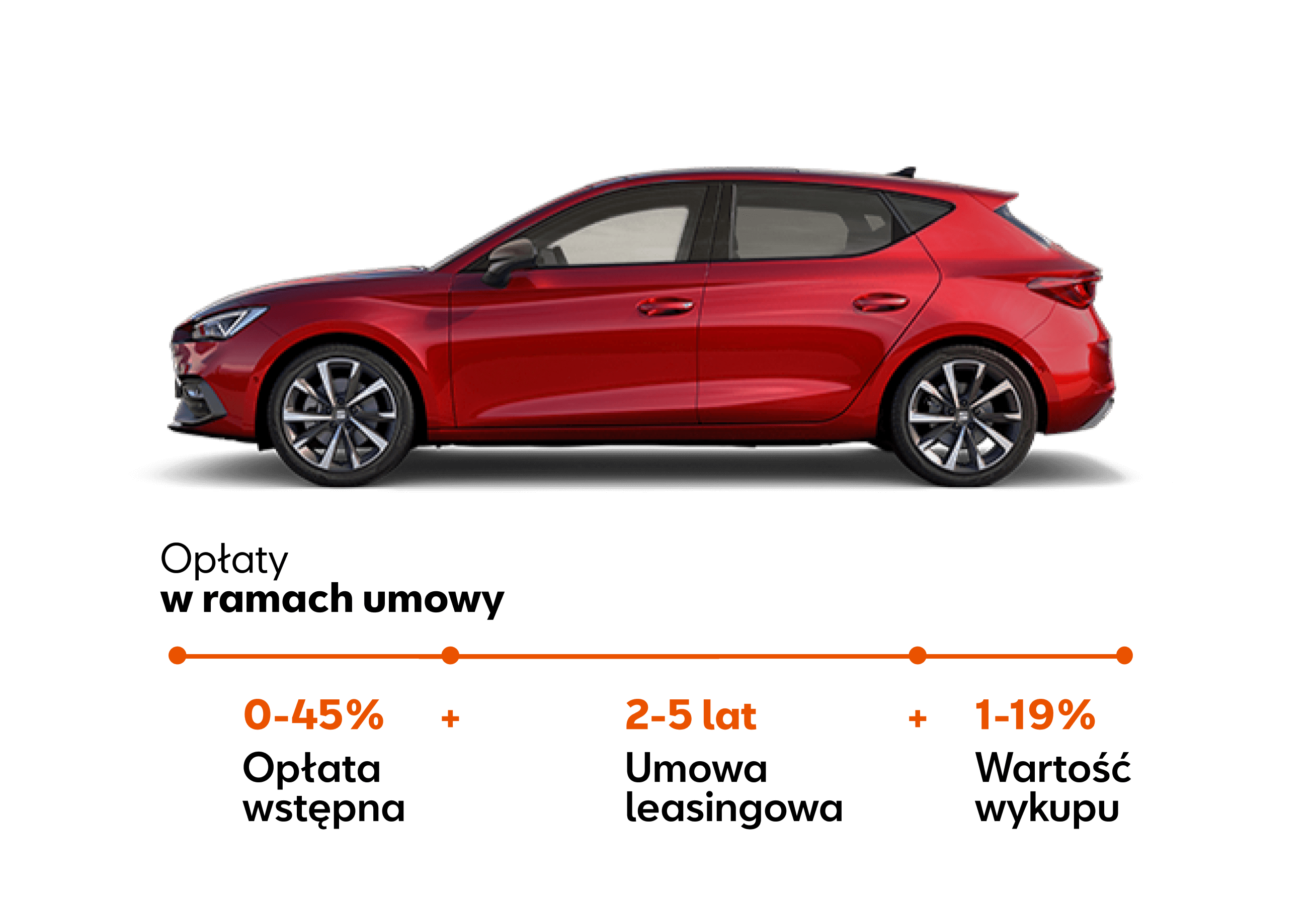 Seat Leon w Leasingu JAK ABONAMENT