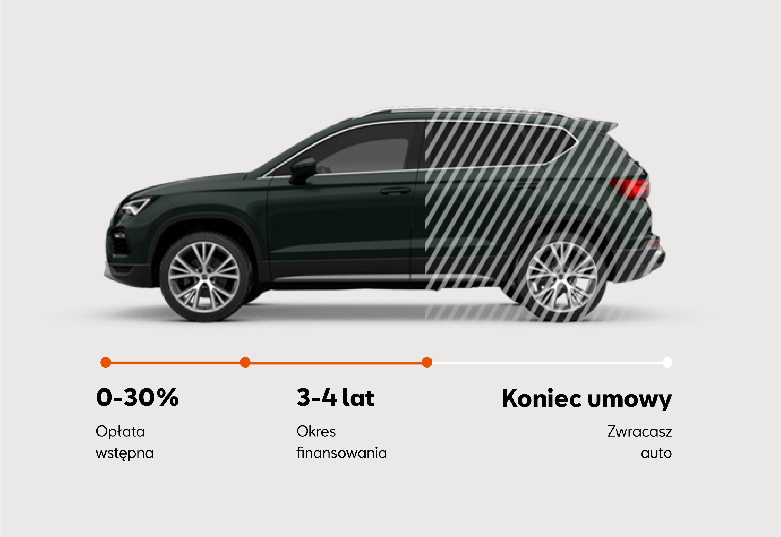 Seat Ateca w Leasingu JAK ABONAMENT