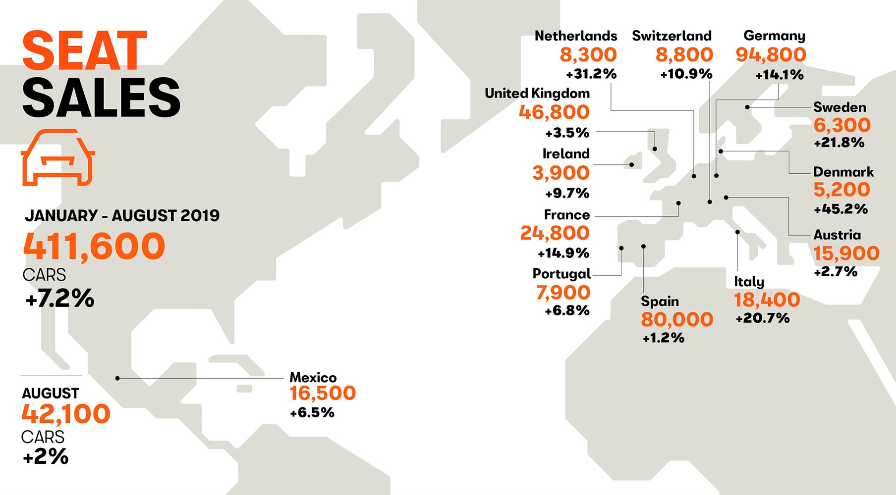 SEAT Sales august